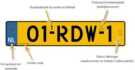 kenteken uit lv|landcode nederlandse kenteken.